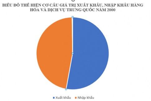 Địa 11 Cánh diều Bài 26: Kinh tế Trung Quốc