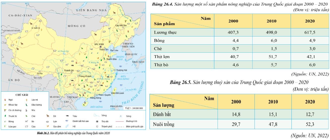 Địa 11 Cánh diều Bài 26: Kinh tế Trung Quốc