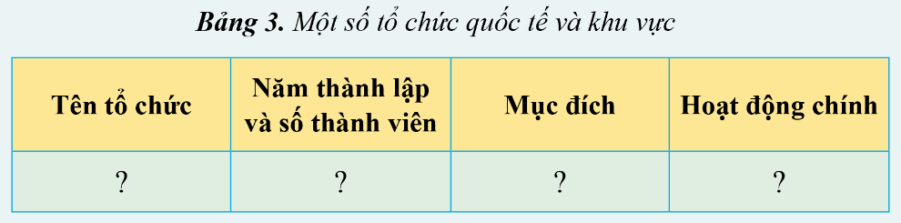 Địa 11 Cánh diều Bài 3: Một số tổ chức khu vực và quốc tế