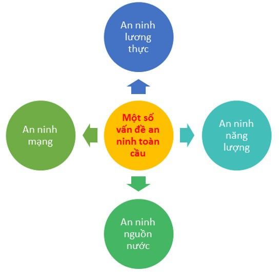 Địa 11 Cánh diều Bài 5: Một số vấn đề an ninh toàn cầu