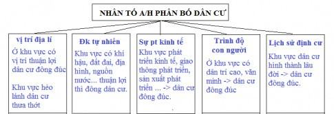 Địa lí 6 Cánh Diều Bài 24: Dân số thế giới. Sự phân bố dân cư thế giới. Các thành phố lớn trên thế giới