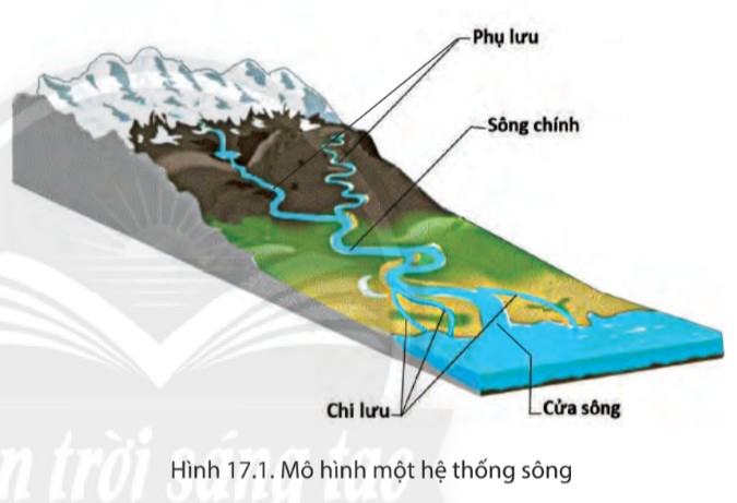 Địa lí 6 Chân trời sáng tạo Bài 17: Sông và hồ