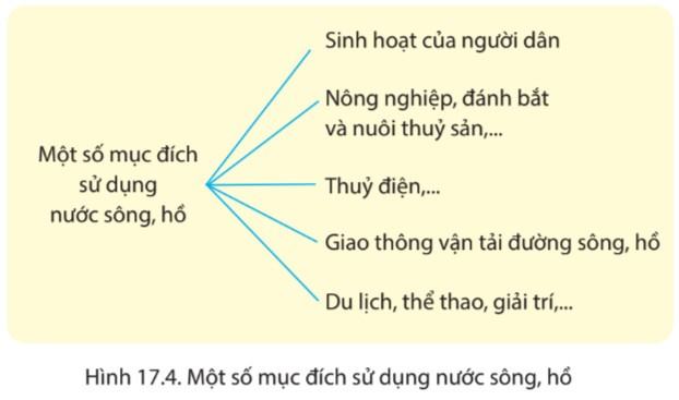 Địa lí 6 Chân trời sáng tạo Bài 17: Sông và hồ