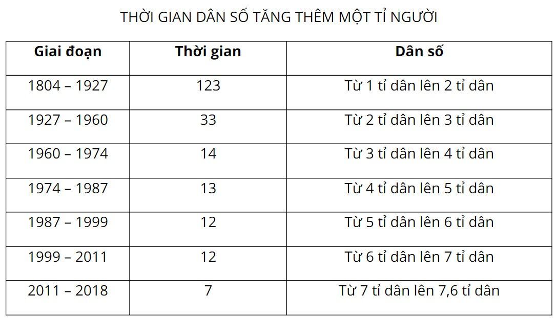 Địa lí 6 Chân trời sáng tạo Bài 22: Dân số và phân bố dân cư
