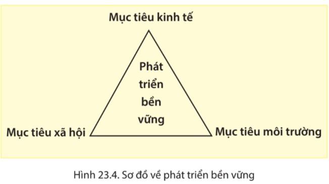 Địa lí 6 Chân trời sáng tạo Bài 23: Con người và thiên nhiên