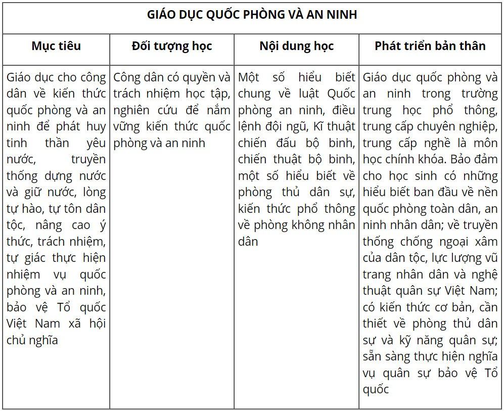 GDQP 10 Kết nối tri thức Bài 2: Nội dung cơ bản một số luật về quốc phòng và an ninh Việt Nam