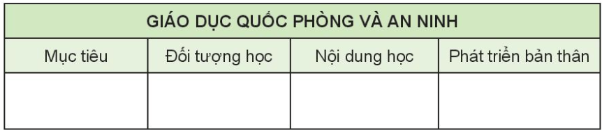 GDQP 10 Kết nối tri thức Bài 2: Nội dung cơ bản một số luật về quốc phòng và an ninh Việt Nam