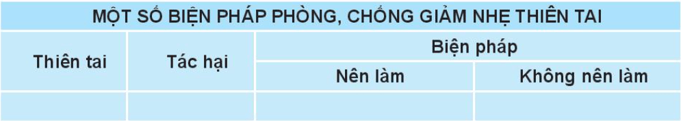GDQP 10 Kết nối tri thức Bài 7: Thường thức phòng tránh một số loại bom, mìn, đạn, vũ khí hóa học, vũ khí sinh học, vũ khí công nghệ cao, thiên tai, dịch bệnh và cháy nổ