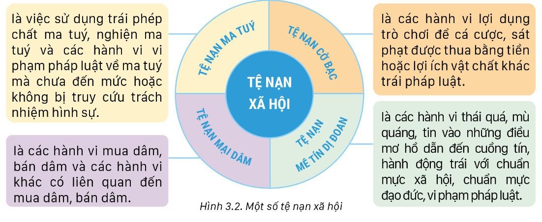 Giáo dục Quốc phòng 11 Cánh diều Bài 3: Phòng chống tệ nạn xã hội ở Việt Nam trong thời kì hội nhập quốc tế
