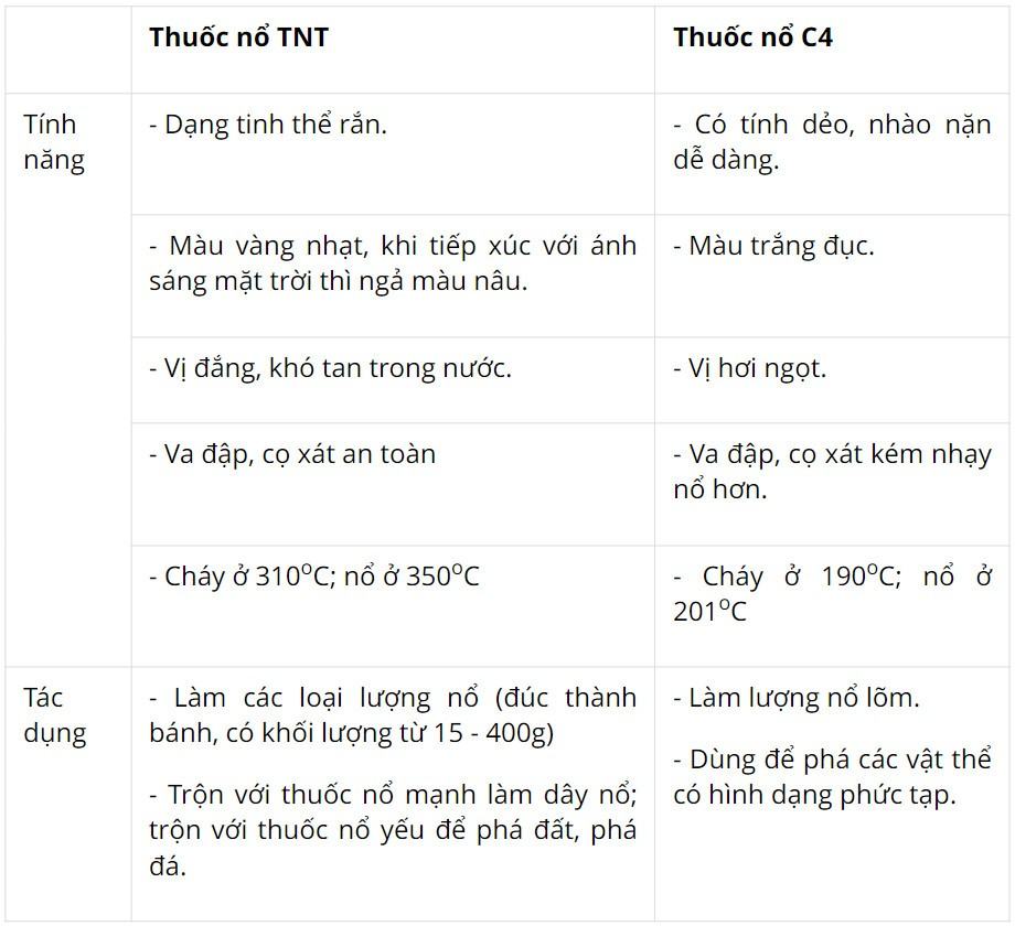 Giáo dục Quốc phòng 11 Cánh diều Bài 6: Giới thiệu một số loại súng bộ binh, thuốc nổ, vật cản và vũ khí tự tạo