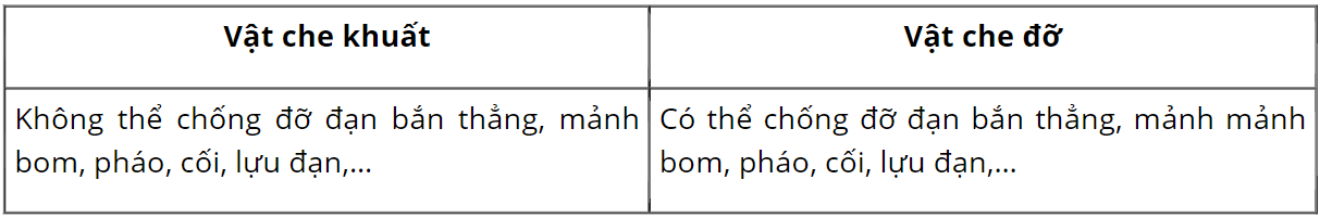 Giáo dục Quốc phòng 11 Cánh diều Bài 8: Lợi dụng địa hình, địa vật