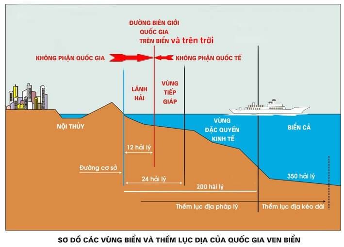 Giáo dục Quốc phòng 11 Kết nối tri thức Bài 1: Bảo vệ chủ quyền lãnh thổ, biên giới quốc gia nước Cộng hòa xã hội chủ nghĩa Việt Nam