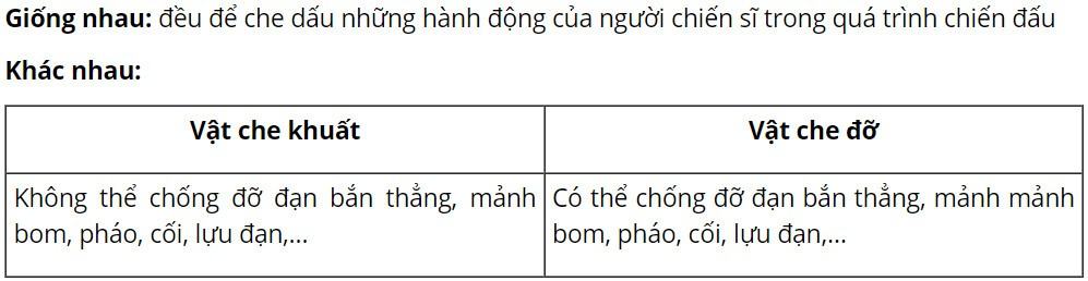 Giáo dục Quốc phòng 11 Kết nối tri thức Bài 8: Lợi dụng địa hình, địa vật