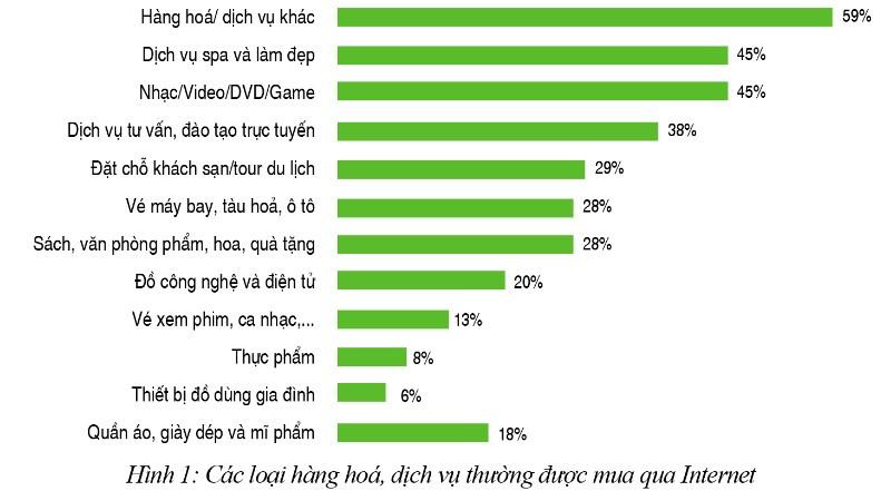 Kinh tế Pháp luật 10 Cánh diều Bài 1: Các hoạt động kinh tế trong đời sống xã hội