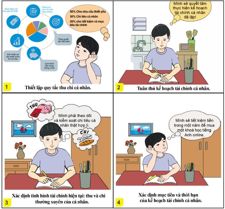Kinh tế Pháp luật 10 Cánh diều Bài 10: Lập kế hoạch tài chính cá nhân