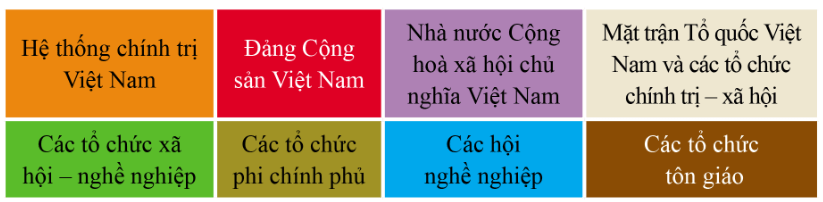 Kinh tế Pháp luật 10 Cánh diều Bài 11: Hệ thống chính trị nước Cộng hòa xã hội chủ nghĩa Việt Nam