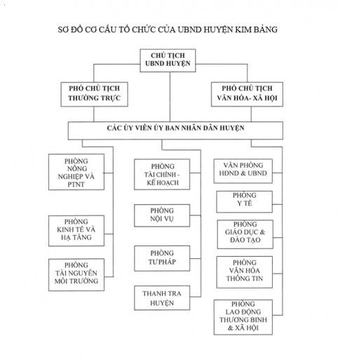Kinh tế Pháp luật 10 Cánh Diều Bài 13: Chính quyền địa phương