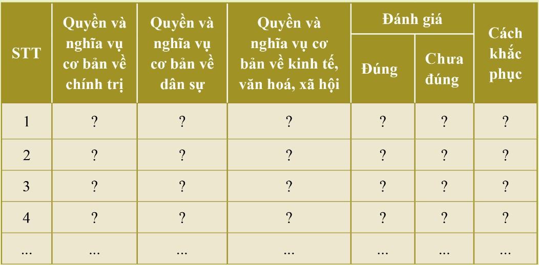Kinh tế Pháp luật 10 Cánh diều Bài 16: Hiến pháp nước Cộng hòa xã hội chủ nghĩa Việt Nam về quyền con người, quyền và nghĩa vụ cơ bản của công dân