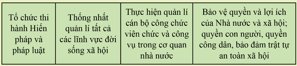 Kinh tế Pháp luật 10 Cánh diều Bài 18: Hiến pháp nước Cộng hòa xã hội chủ nghĩa Việt Nam về bộ máy nhà nước