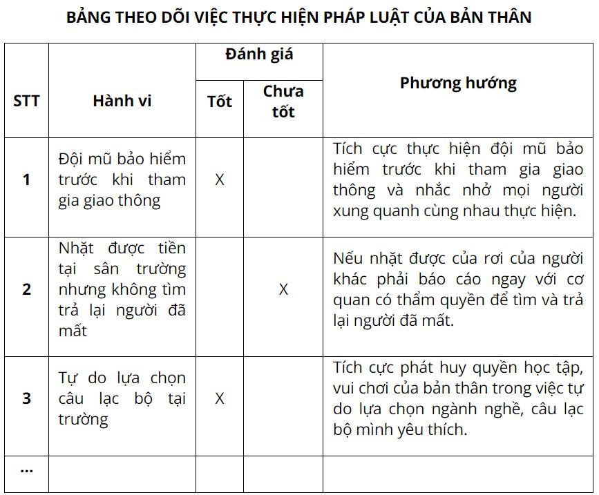 Kinh tế Pháp luật 10 Cánh diều Bài 21: Thực hiện pháp luật