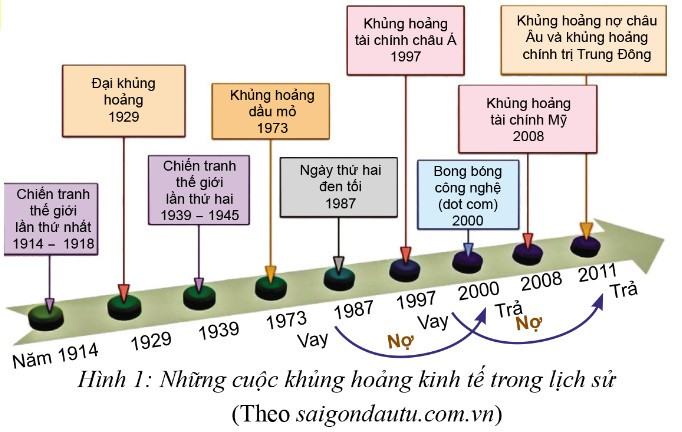 Kinh tế Pháp luật 10 Cánh Diều Bài 4: Cơ chế thị trường