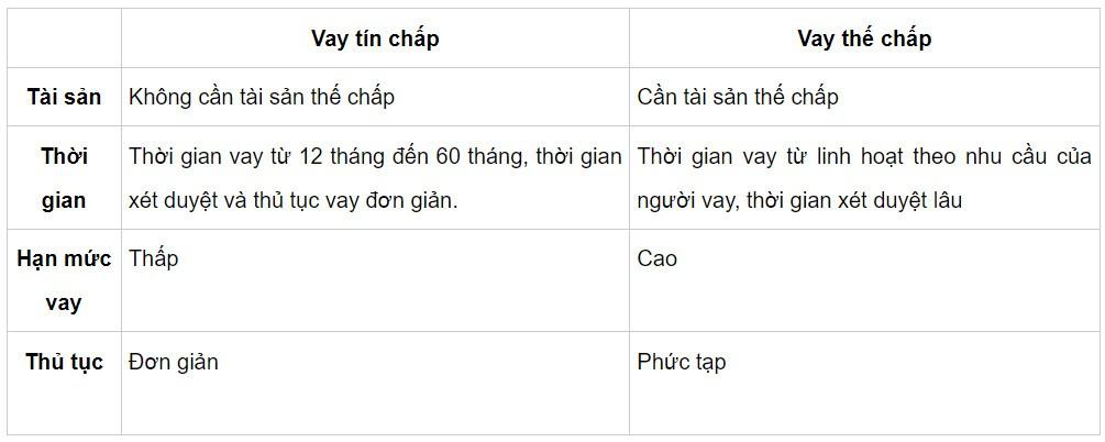 Kinh tế Pháp luật 10 Cánh diều Bài 9: Dịch vụ tín dụng