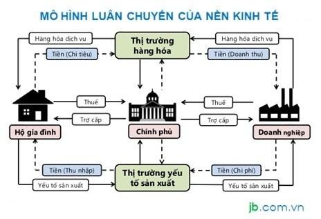 Kinh tế Pháp luật 10 Chân trời sáng tạo Bài 2: Các chủ thể của nền kinh tế