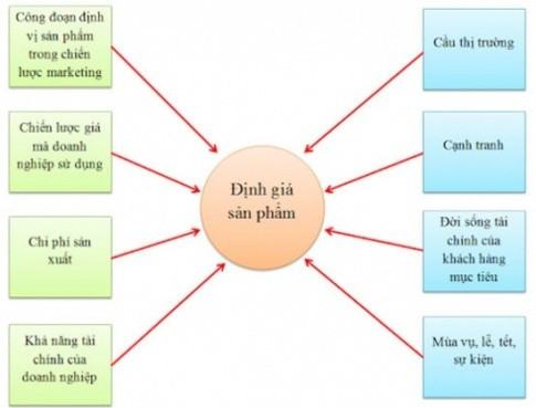 Kinh tế Pháp luật 10 Chân trời sáng tạo Bài 2: Các chủ thể của nền kinh tế