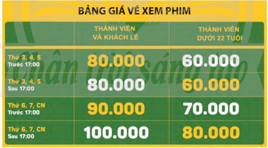 Kinh tế Pháp luật 10 Chân trời sáng tạo Bài 5: Giá cả thị trường và chức năng của giá cả thị trường