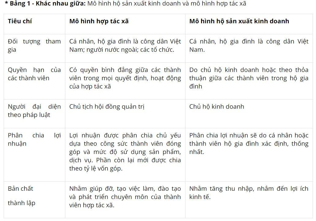 Kinh tế Pháp luật 10 Chân trời sáng tạo Bài 8: Sản xuất kinh doanh và các mô hình sản xuất kinh doanh