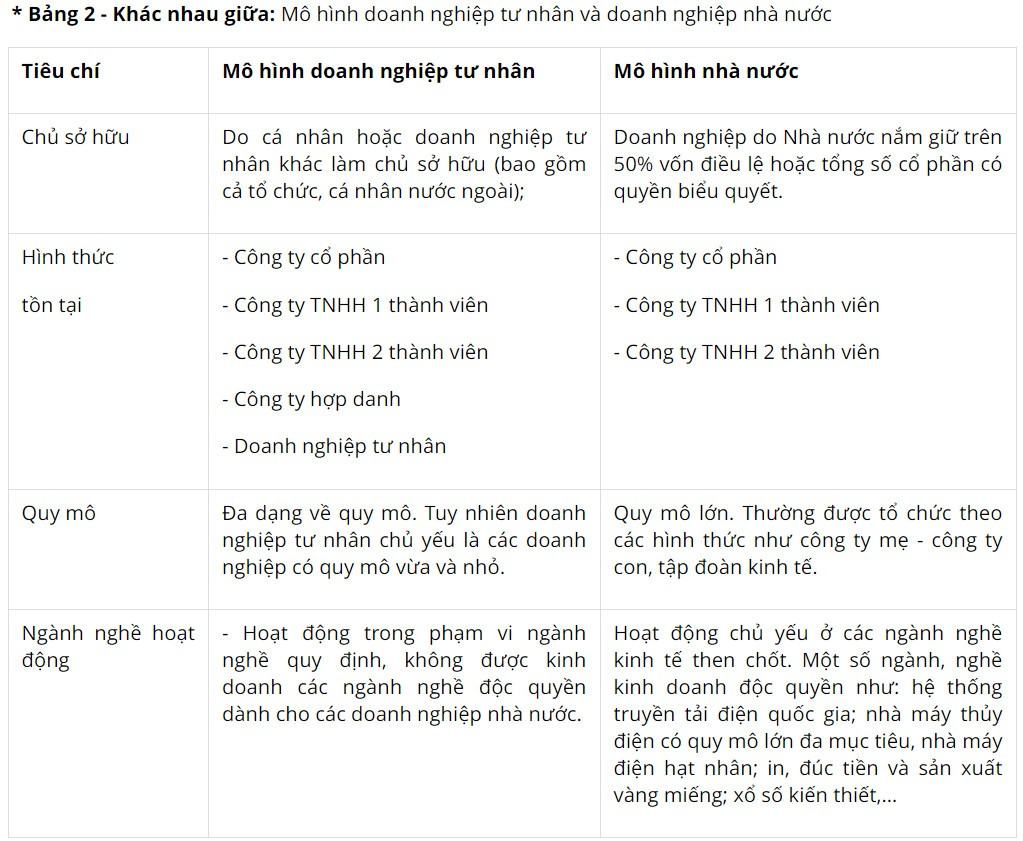 Kinh tế Pháp luật 10 Chân trời sáng tạo Bài 8: Sản xuất kinh doanh và các mô hình sản xuất kinh doanh