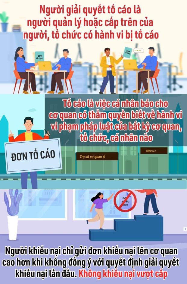 Kinh tế Pháp luật 11 Cánh diều Bài 15: Quyền và nghĩa vụ công dân về khiếu nại, tố cáo