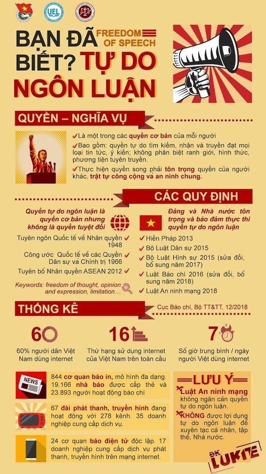 Kinh tế Pháp luật 11 Cánh diều Bài 20: Quyền và nghĩa vụ công dân về tự do ngôn luận, báo chí và tiếp cận thông tin