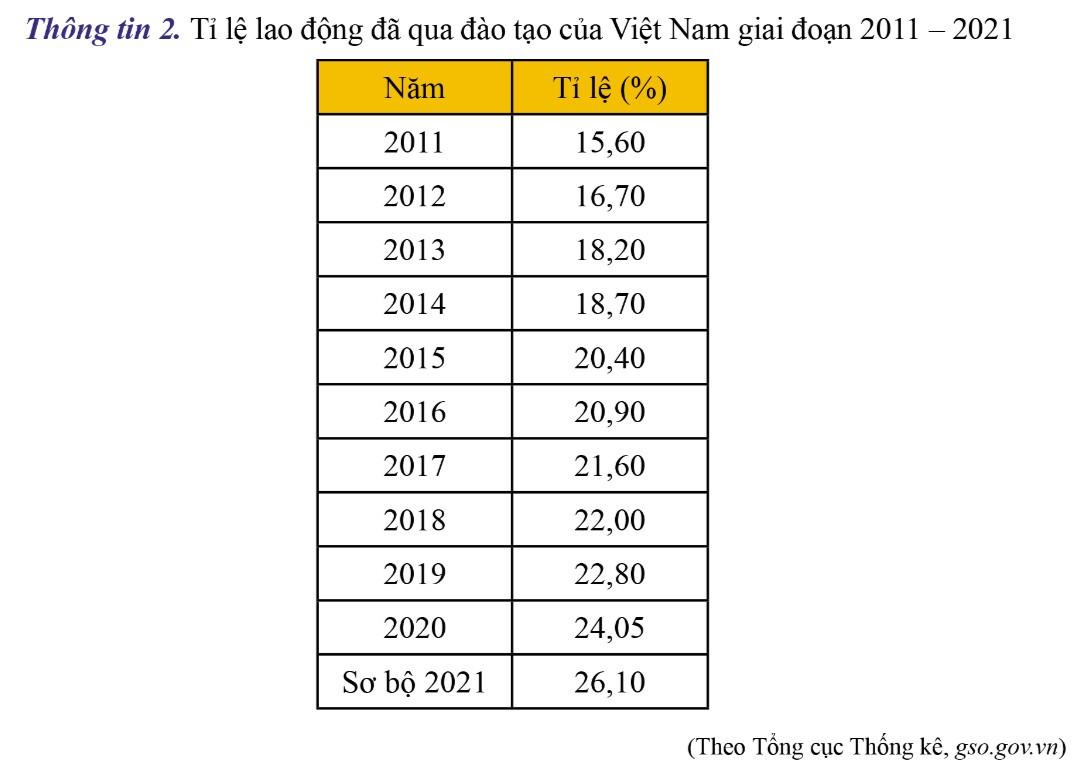 Kinh tế Pháp luật 11 Cánh diều Bài 3: Thị trường lao động