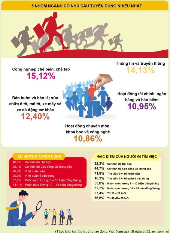 Kinh tế Pháp luật 11 Cánh diều Bài 3: Thị trường lao động