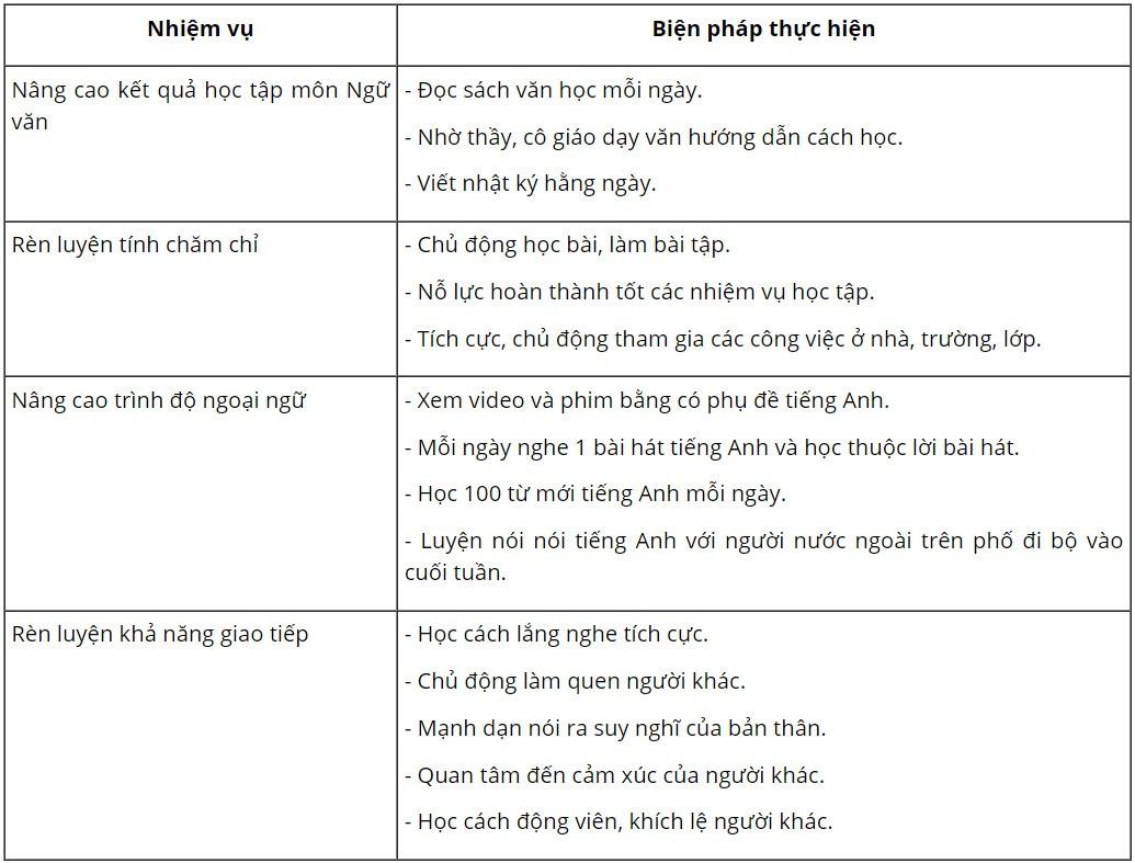 Kinh tế Pháp luật 11 Cánh diều Bài 4: Việc làm