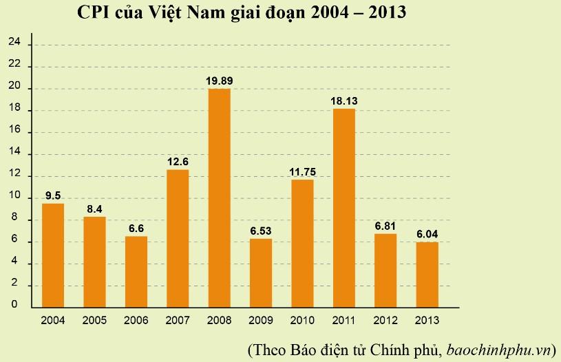 Kinh tế Pháp luật 11 Cánh diều Bài 6: Lạm phát