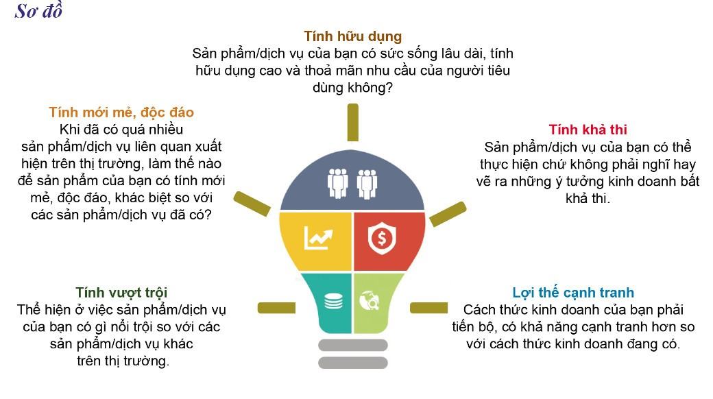 Kinh tế Pháp luật 11 Cánh diều Bài 7: Ý tưởng, cơ hội kinh doanh và các năng lực cần thiết của người kinh doanh