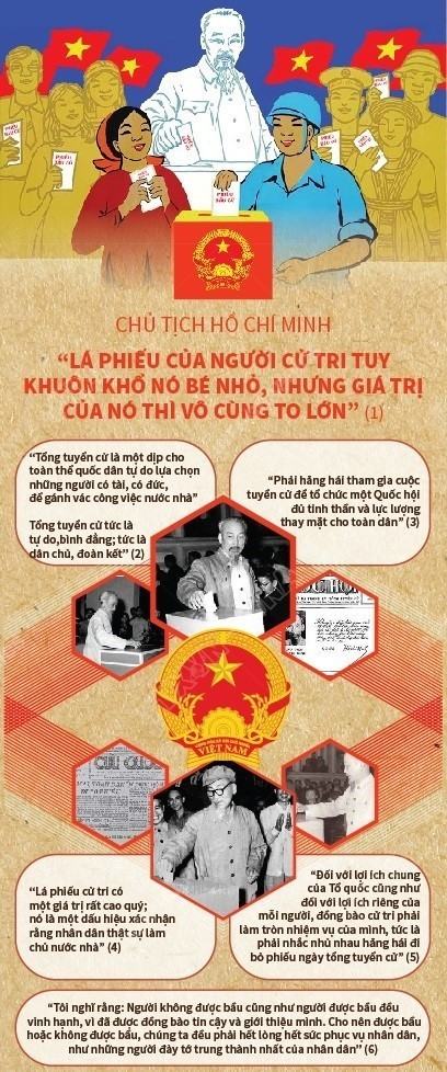 Kinh tế Pháp luật 11 Kết nối tri thức Bài 14: Quyền và nghĩa vụ cơ bản của công dân về bầu cử và ứng cử