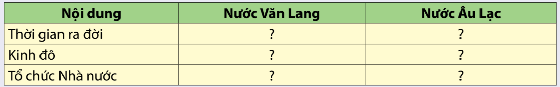 Lịch sử 6 Cánh Diều Bài 13: Nước Âu Lạc