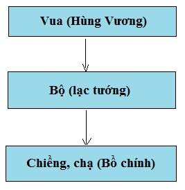 Lịch sử 6 Cánh Diều Bài 13: Nước Âu Lạc