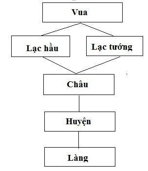 Lịch sử 6 Cánh Diều Bài 18: Vương quốc Chăm pa