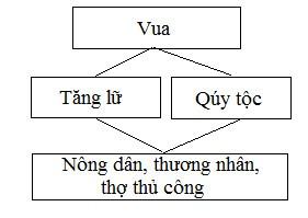 Lịch sử 6 Cánh Diều Bài 19: Vương quốc Phù Nam