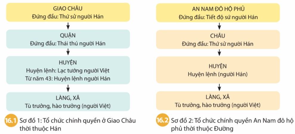 Lịch sử 6 Chân trời sáng tạo Bài 16: Chính sách cai trị của các triều đại phong kiến phương Bắc và sự chuyển biến của Việt Nam thời kì Bắc thuộc
