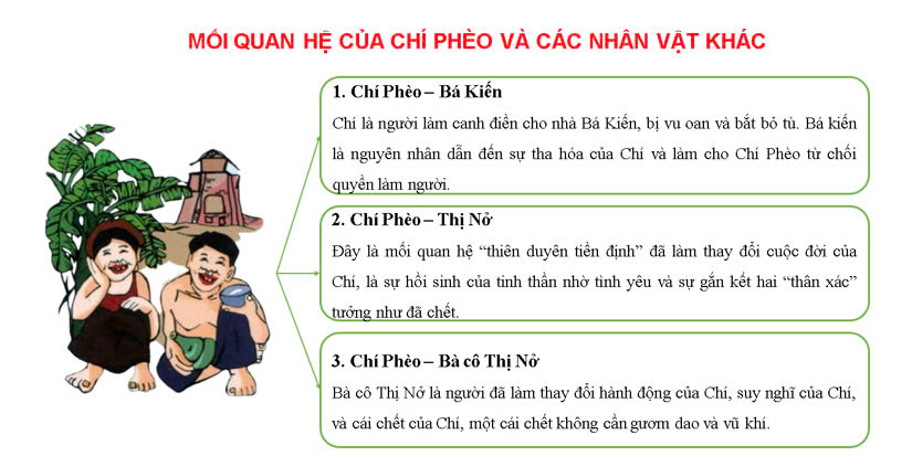 Soạn bài Chí Phèo - Ngữ văn 11 Cánh Diều