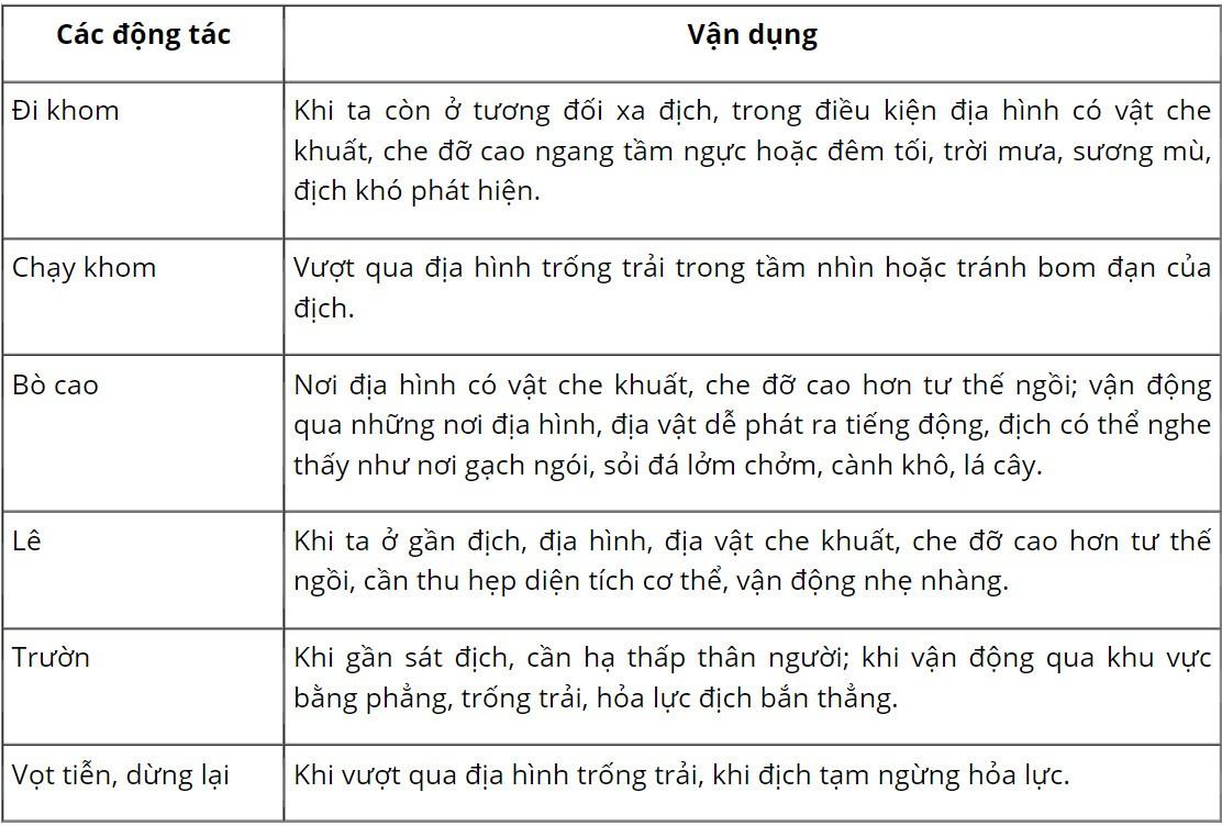 GDQP 10 Kết nối tri thức Bài 11: Các tư thế, động tác cơ bản vận động trong chiến đấu