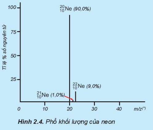 Hóa 10 Kết nối tri thức Bài 2: Nguyên tố hóa học