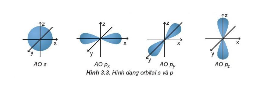 Hóa 10 Kết nối tri thức Bài 3: Cấu trúc lớp vỏ electron nguyên tử