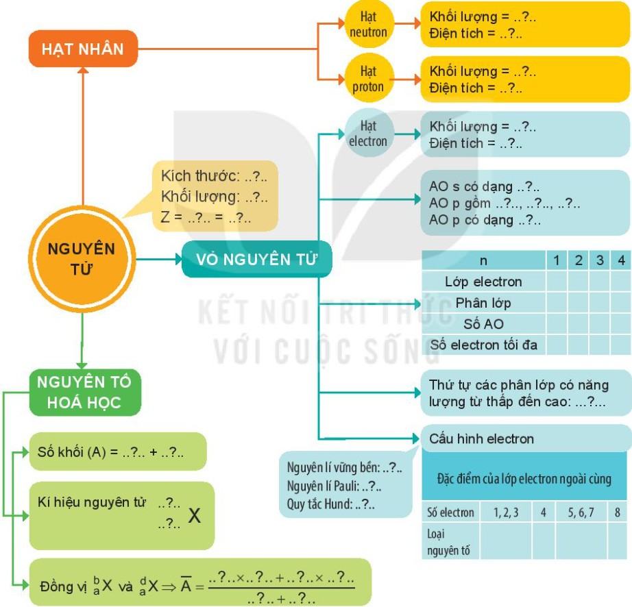 Hóa 10 Kết nối tri thức Bài 4: Ôn tập chương 1