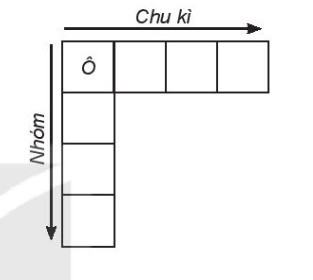 Hóa 10 Kết nối tri thức Bài 9: Ôn tập chương 2